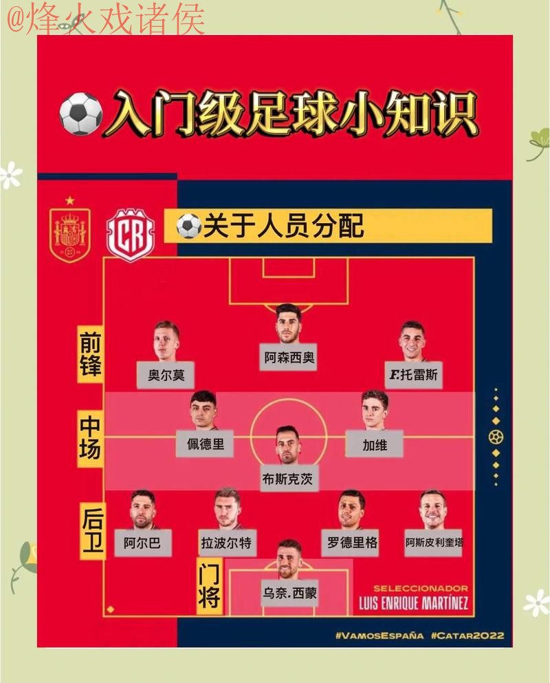 正规最佳世界杯预测指南