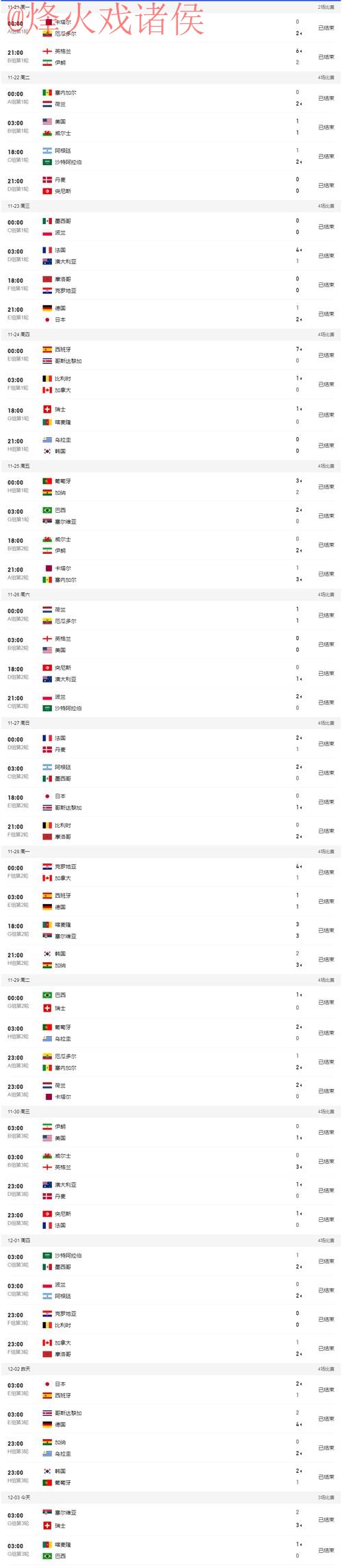 最新世界杯比分入口官网地址 最新世界杯比分入口官网地址
